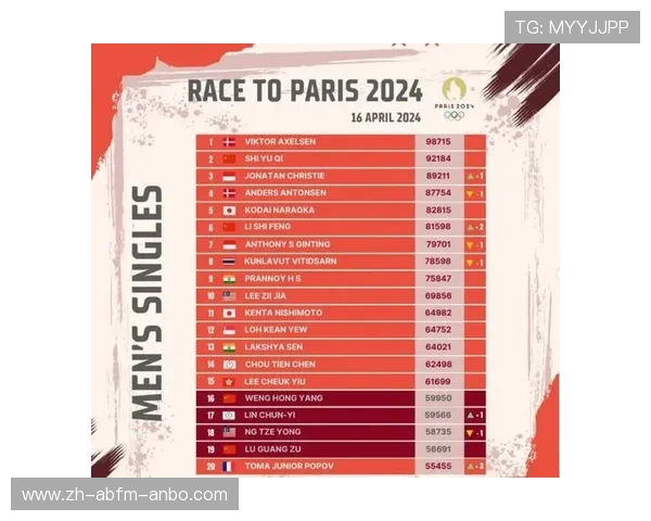 羽毛球亚锦赛排名