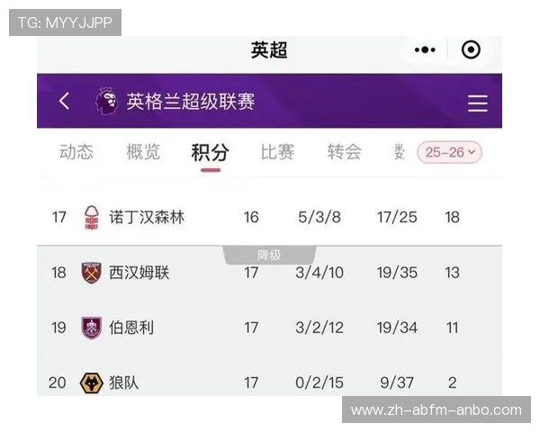 英超降级几支球队的历史与赛季分析 英超降级几支球队的历史与赛季分析